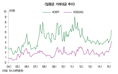 증권사 어닝서프라이즈 끝이 아니라 시작
