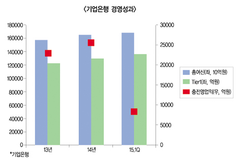 기업은행 돌풍 어디까지 뒤집나