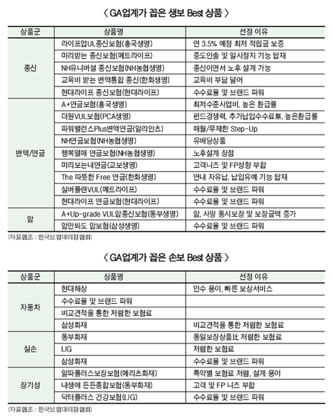 사회초년생 “연금가입 우선시 해야”