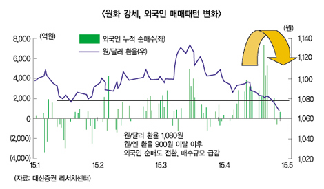 숨고르기 증시, 위기일까 기회일까