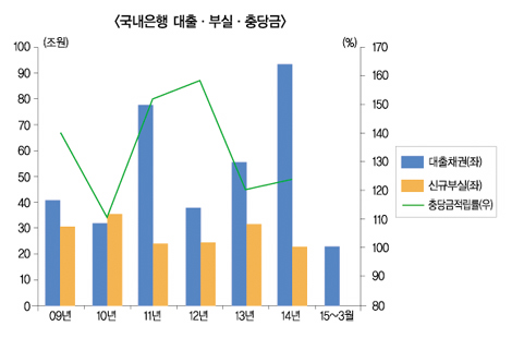 낙관론 기승, 금리인상 때도 가능?
