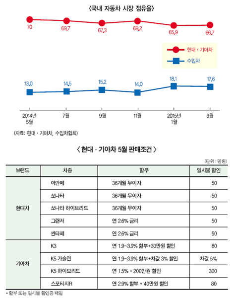 현대캐피탈, 대주주 파격적 지원에 웃는다