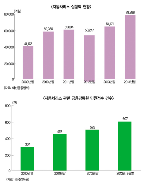 자동차리스 취득세 부담주체 명문화
