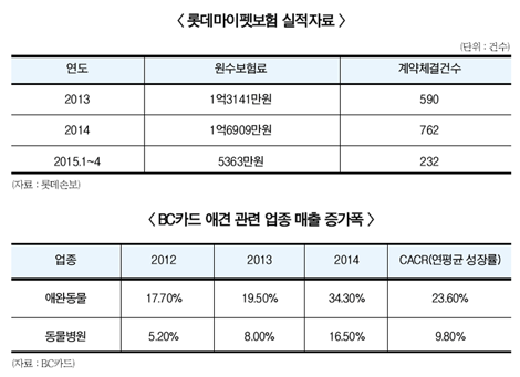단종보험대리점 ‘장밋빛’ 전망