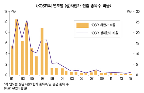 가격제한폭 확대, 증시 저평가 해소되나