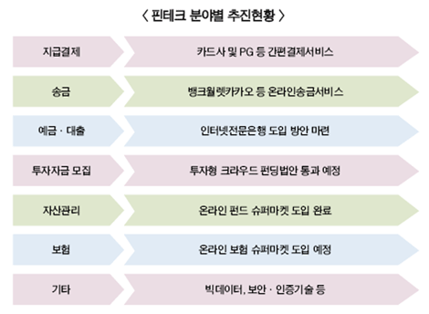 금융위, 핀테크 육성 두 팔 걷다