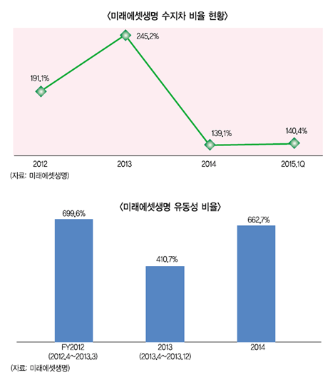 미래에셋생명 상장…강점과 불안요소는 무엇?