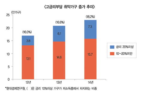 대내 불균형-가계빚 진짜 대책 절실