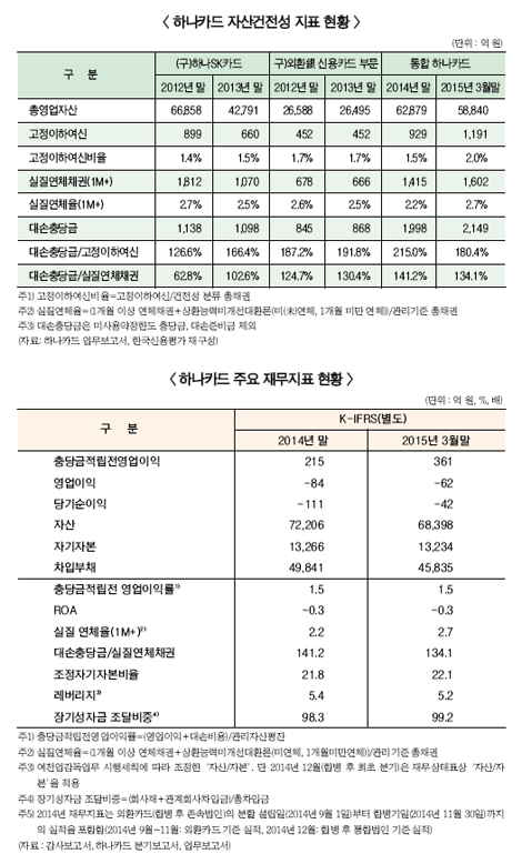 하나카드 2분기 적자 터널 통과하나