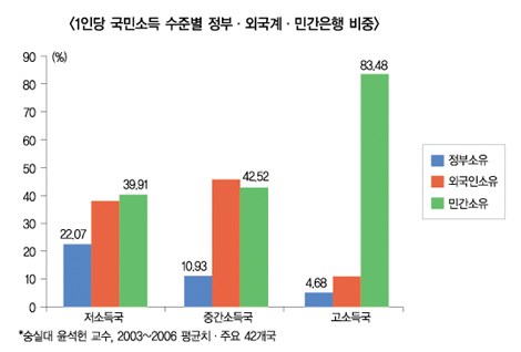 강국도약은 커녕 ‘금융정상화’ 목소리 봇물