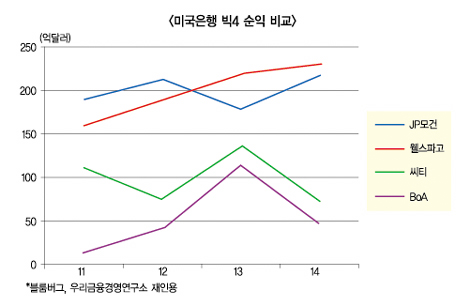 빗나간 비용절감 경쟁력만 망쳤다