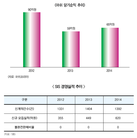 “일감 몰아주기 비판 사라질까?”