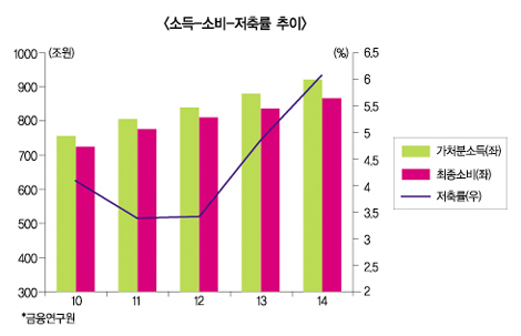 주가만 장밋빛 리스크 성큼성큼