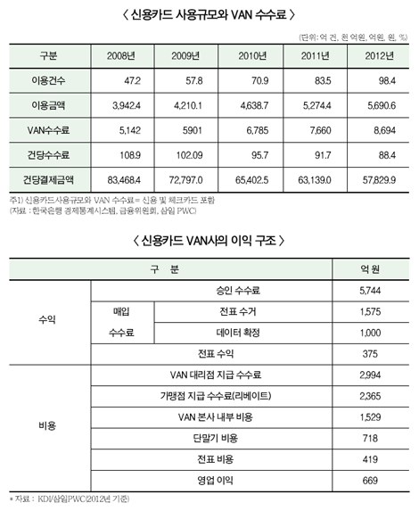 일부 VAN社, 선정업체 역량 부족 제기
