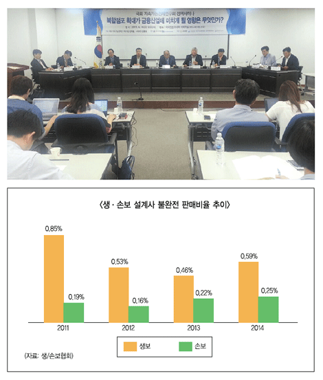 금융복합점포 보험 확대 ‘반발 일색’
