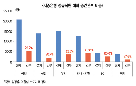 은행권 인력조정 미로 속으로