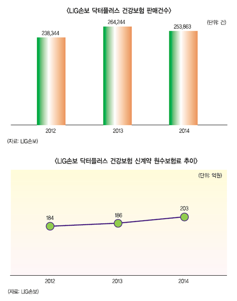 365일 입원일당, 한 달만에 사라지나?