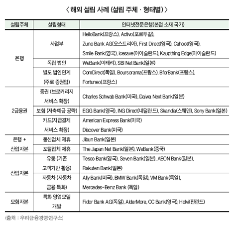 ‘깜짝’ 진수성찬 인터넷은행, 증권사 ‘군침’