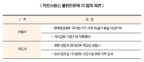 보험·카드업계, ‘모집수당 놓고 상반의견’