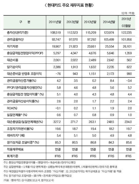 현대카드가 하면 트렌드 된다