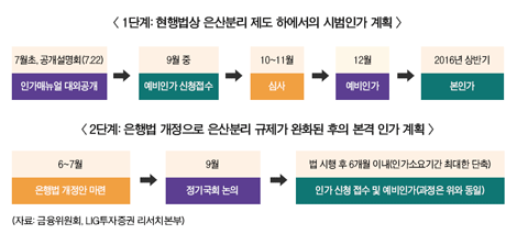 미래에셋證, 1호 인터넷은행 주인공 ‘급부상’
