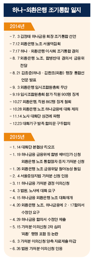 김정태 회장 7·3선언 1년, 대화합 가능할까?