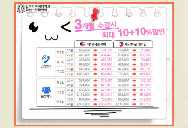 올 여름, 토익스피킹 고득점 취득….전화, 화상영어로 도전해볼까