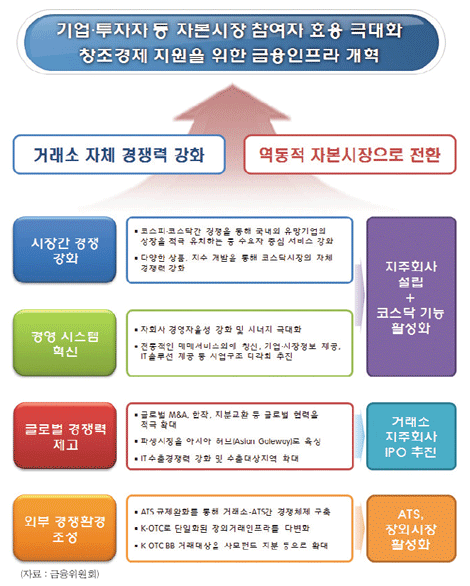 거래소 상장차익 쪼개기, 증권사 ‘조마조마’