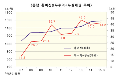 기업 잠재리스크 정말 괜찮은가
