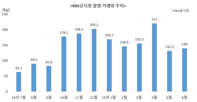 은행 골드바 판매 확대일로