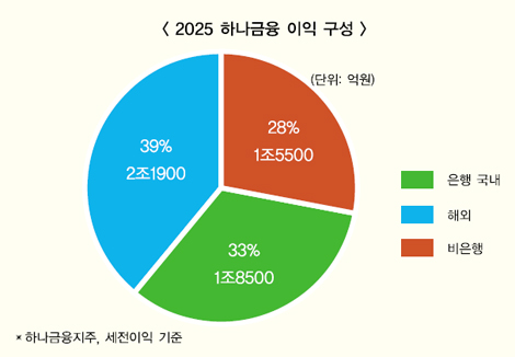 2025 아시아 5강 하나금융 꿈 이룰까