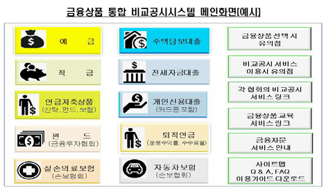 다른 권역 금융상품까지 통합비교 연다