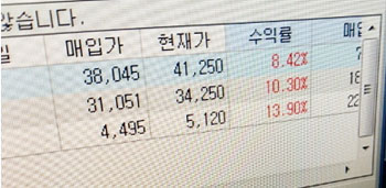 30대 개인투자자, 주식정보 서비스로 수익률 10%달성