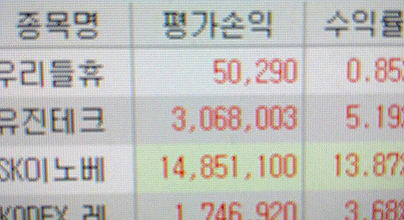 ‘묻지마 투자’로 많은 손실 기록했던 40대, 1년 만에 수익 최고 기록 ‘달성’