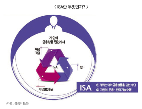 한 계좌로 자산관리 시대 확실하게 열자