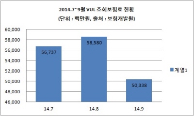 카디프, 3번째 ELS 변액 출시 “왜”