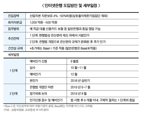 증권사 1호 인터넷전문은행 ‘불꽃승부’