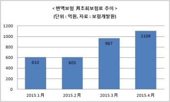 중위험·수익, ‘변액보험 호황 키워드’