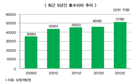 대체부품 활성화 기대감 “솔솔”