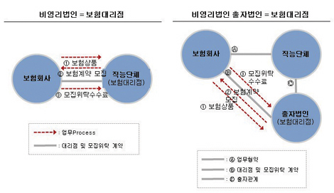 금융위, 교보생명 전문직 보험대리점 퇴짜