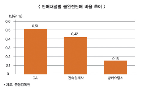 GA업계, “유지수수료 명문화 우선돼야”