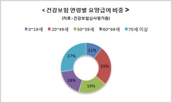 유병자보험 공략 첨병 ‘간편심사’