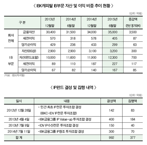 IBK캐피탈 신기술금융서 알토란 수익