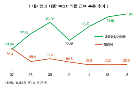 기업대출로 금융위험 확대, 억제도 못해