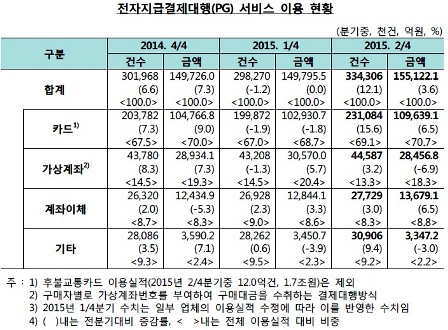 PG사, 메르스 덕에 실적증가