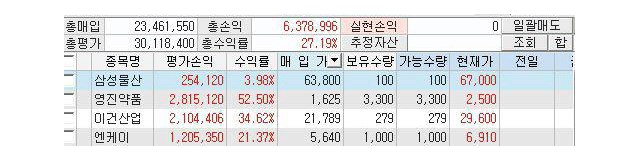 청개구리투자클럽, 5일 무료 체험한30대 개인투자자 ‘진짜 믿기지 않네요’