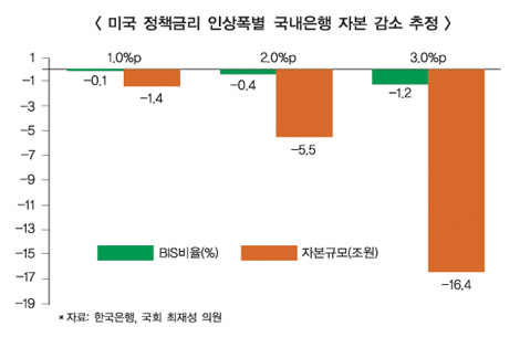 “금융안정 정책 방향타 있는지 의문”