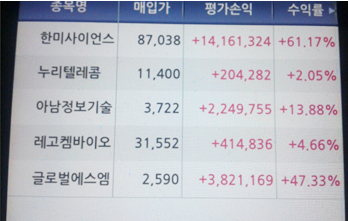 20대 여성, 청개구리투자클럽에 수익률 25% 후기 글 작성 ‘눈길’