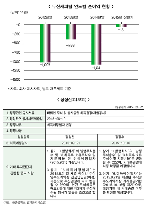 메리츠금융, 두산캐피탈 인수 막판 진통 ‘왜’