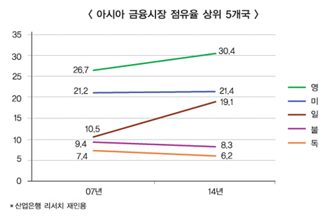 은행생존 돌파구 누가 가로막나